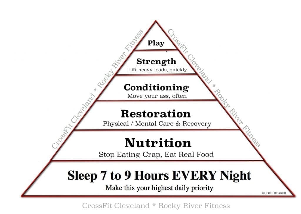 health and fitness pyramid